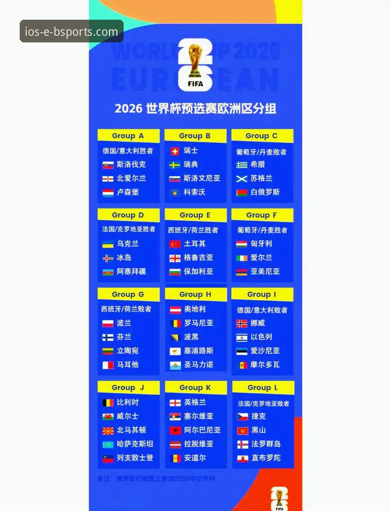 b体育APP下载安装教程怎么样 2026世预赛欧洲区附加赛深度分析:四场决战如何重塑世界杯格局